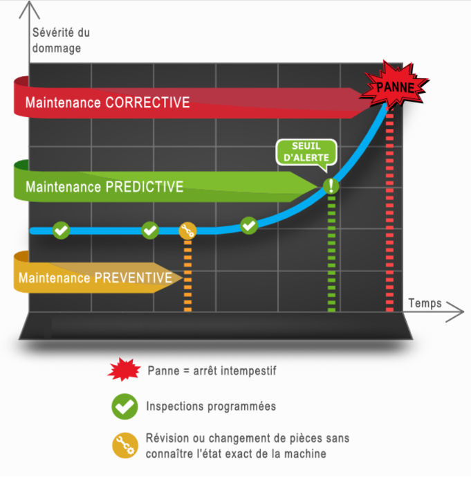types de maintenance
